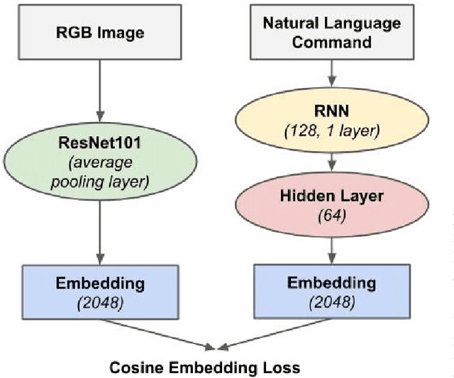 Figure 2 for Robot Object Retrieval with Contextual Natural Language Queries