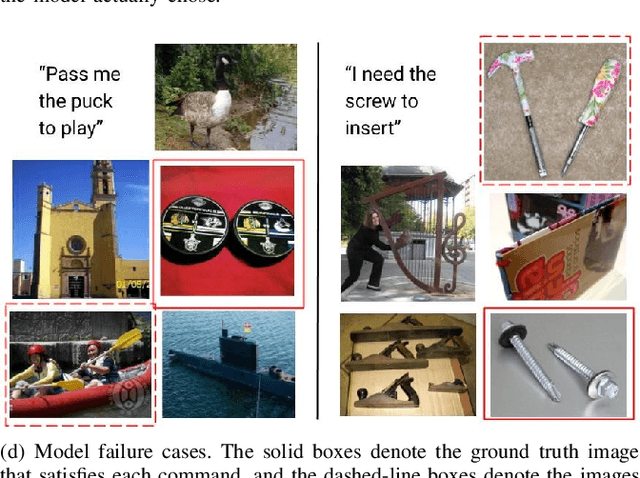 Figure 4 for Robot Object Retrieval with Contextual Natural Language Queries