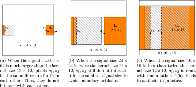 Figure 3 for Online Convolutional Dictionary Learning