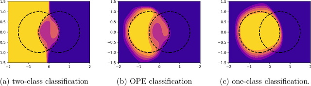 Figure 1 for $(1 + \varepsilon)$-class Classification: an Anomaly Detection Method for Highly Imbalanced or Incomplete Data Sets