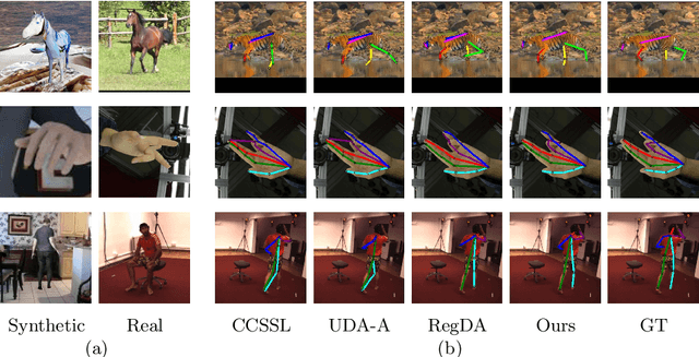 Figure 1 for A Unified Framework for Domain Adaptive Pose Estimation