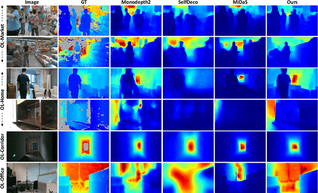 Figure 3 for SelfTune: Metrically Scaled Monocular Depth Estimation through Self-Supervised Learning