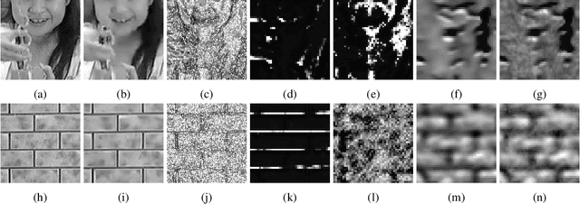 Figure 3 for C3DVQA: Full-Reference Video Quality Assessment with 3D Convolutional Neural Network