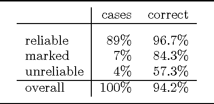 Figure 1 for Tagging Grammatical Functions