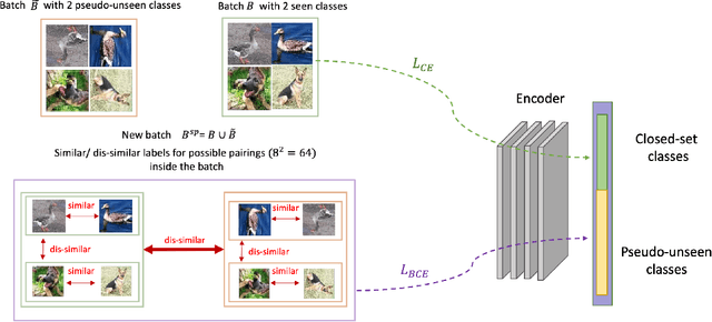 Figure 1 for Open-set Recognition via Augmentation-based Similarity Learning