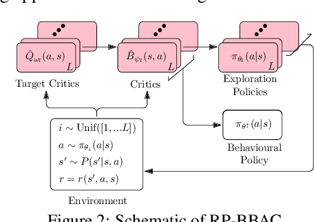 Figure 2 for Bayesian Bellman Operators
