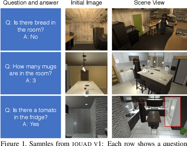 Figure 1 for IQA: Visual Question Answering in Interactive Environments