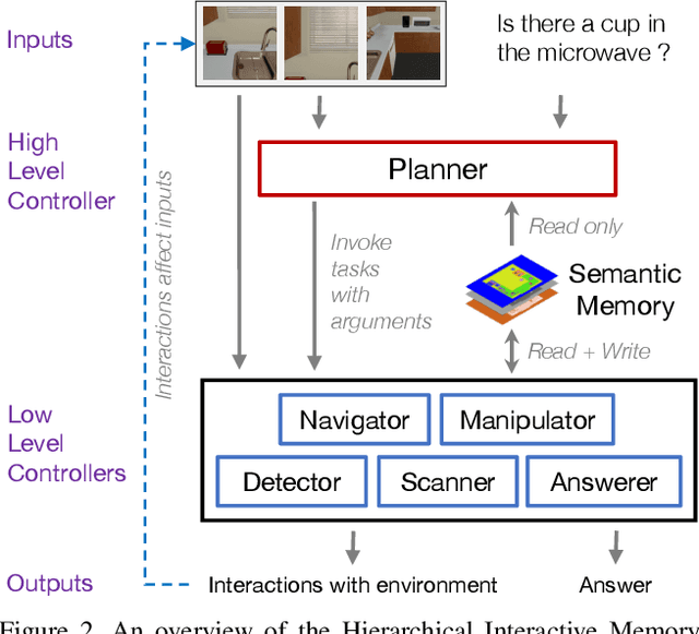 Figure 3 for IQA: Visual Question Answering in Interactive Environments