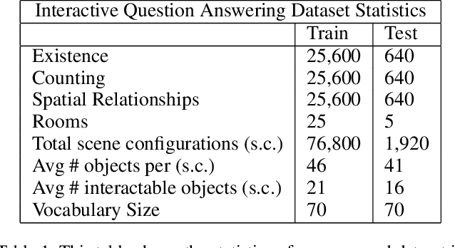 Figure 2 for IQA: Visual Question Answering in Interactive Environments