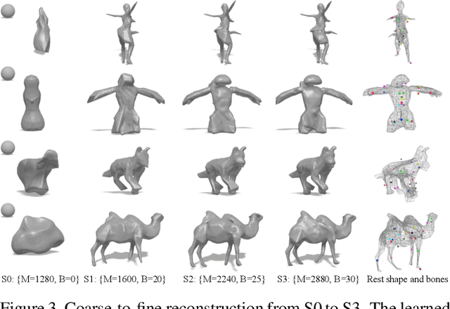 Figure 4 for LASR: Learning Articulated Shape Reconstruction from a Monocular Video