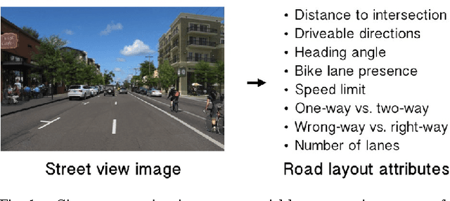 Figure 1 for Learning from Maps: Visual Common Sense for Autonomous Driving
