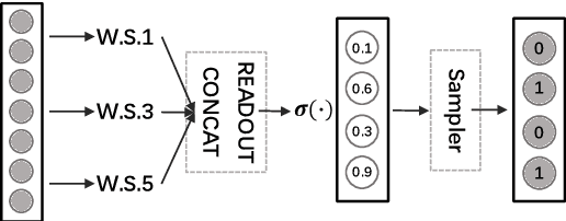 Figure 1 for Refining BERT Embeddings for Document Hashing via Mutual Information Maximization