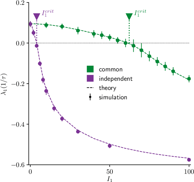 Figure 2 for Input correlations impede suppression of chaos and learning in balanced rate networks