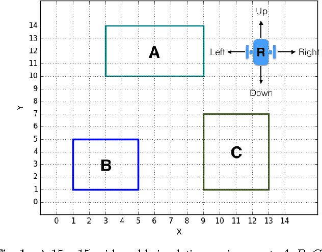 Figure 1 for A Hierarchical Reinforcement Learning Method for Persistent Time-Sensitive Tasks