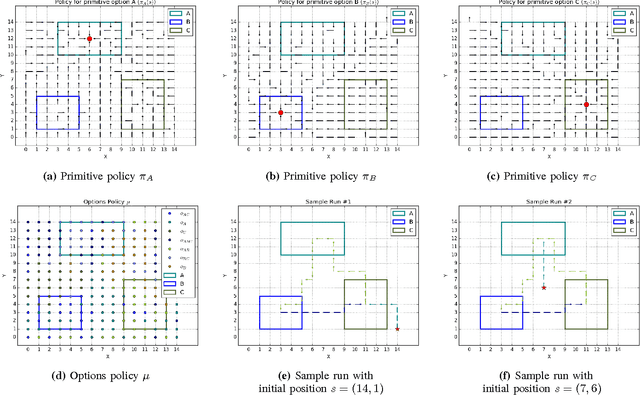 Figure 2 for A Hierarchical Reinforcement Learning Method for Persistent Time-Sensitive Tasks