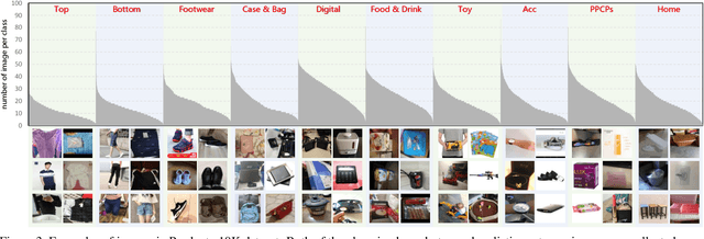 Figure 4 for Products-10K: A Large-scale Product Recognition Dataset