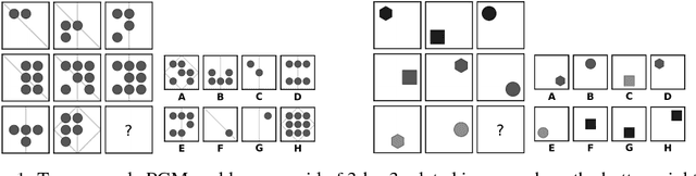 Figure 1 for Improving Generalization for Abstract Reasoning Tasks Using Disentangled Feature Representations
