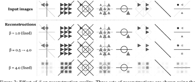 Figure 4 for Improving Generalization for Abstract Reasoning Tasks Using Disentangled Feature Representations