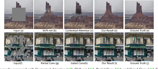 Figure 1 for Coherent Semantic Attention for Image Inpainting