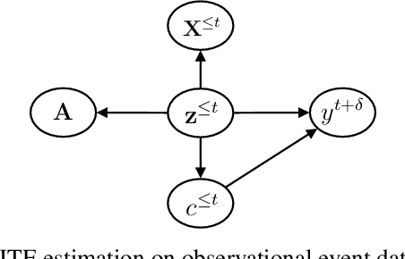 Figure 2 for Causal Knowledge Guided Societal Event Forecasting
