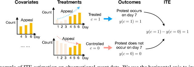 Figure 3 for Causal Knowledge Guided Societal Event Forecasting