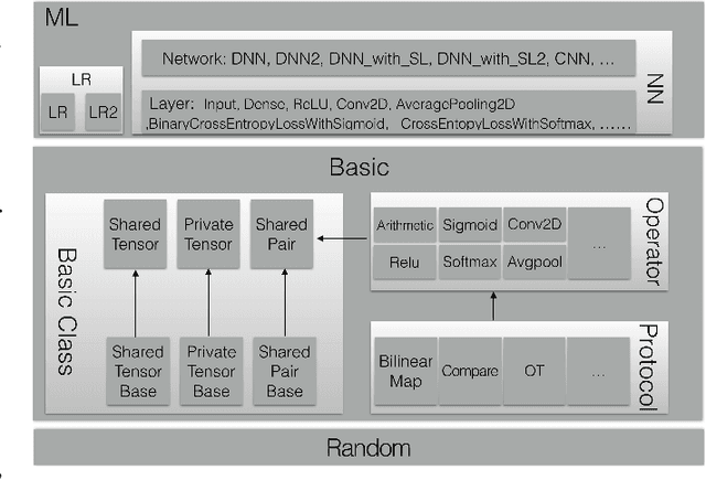 Figure 2 for MORSE-STF: A Privacy Preserving Computation System