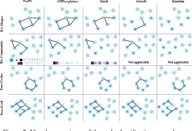 Figure 4 for Perturb More, Trap More: Understanding Behaviors of Graph Neural Networks