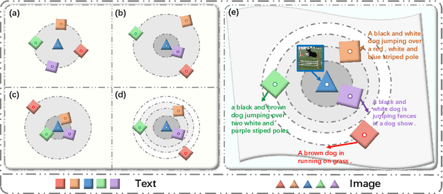Figure 1 for CODER: Coupled Diversity-Sensitive Momentum Contrastive Learning for Image-Text Retrieval