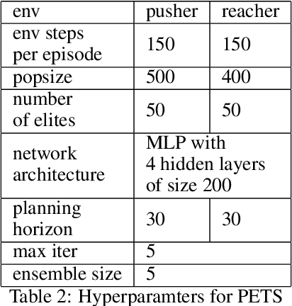 Figure 3 for Efficient Exploration for Model-based Reinforcement Learning with Continuous States and Actions