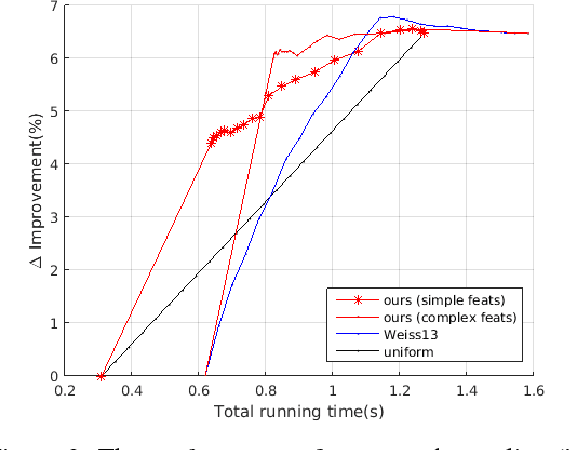 Figure 3 for Resource Constrained Structured Prediction