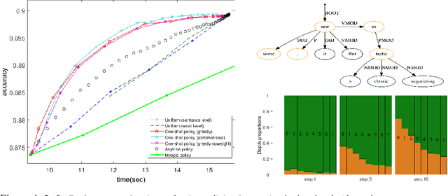 Figure 4 for Resource Constrained Structured Prediction