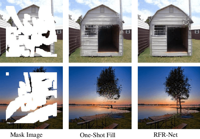 Figure 2 for Recurrent Feature Reasoning for Image Inpainting