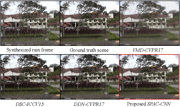 Figure 1 for Robust Video Content Alignment and Compensation for Rain Removal in a CNN Framework