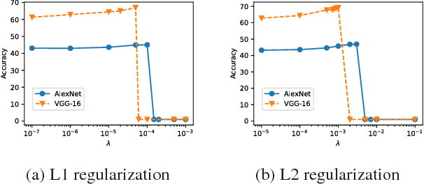 Figure 1 for Gradient-Coherent Strong Regularization for Deep Neural Networks