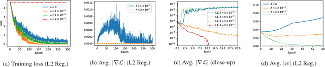 Figure 3 for Gradient-Coherent Strong Regularization for Deep Neural Networks