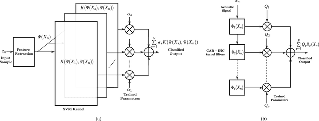 Figure 2 for In-filter Computing For Designing Ultra-light Acoustic Pattern Recognizers