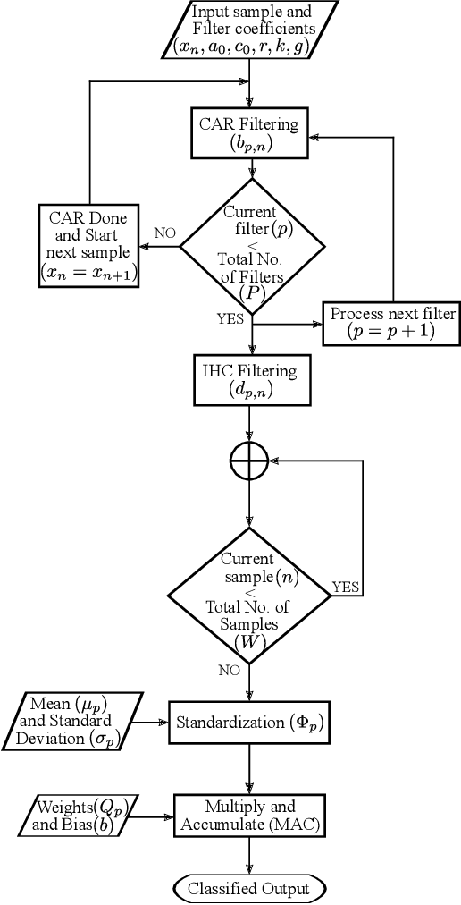 Figure 4 for In-filter Computing For Designing Ultra-light Acoustic Pattern Recognizers