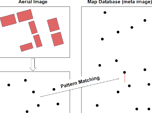 Figure 2 for Aerial Map-Based Navigation Using Semantic Segmentation and Pattern Matching