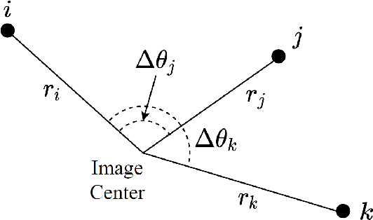 Figure 3 for Aerial Map-Based Navigation Using Semantic Segmentation and Pattern Matching