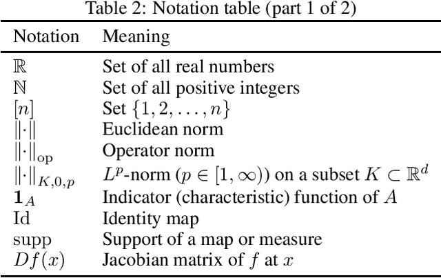 Figure 2 for Universal approximation property of invertible neural networks