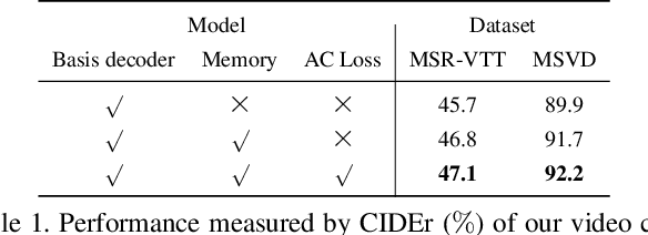 Figure 2 for Memory-Attended Recurrent Network for Video Captioning