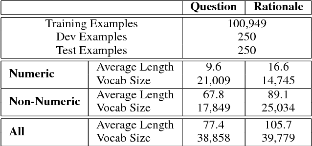 Figure 1 for Program Induction by Rationale Generation : Learning to Solve and Explain Algebraic Word Problems