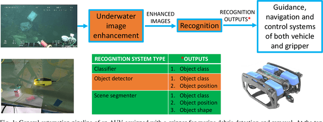 Figure 1 for Towards More Efficient EfficientDets and Low-Light Real-Time Marine Debris Detection