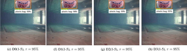 Figure 4 for Towards More Efficient EfficientDets and Low-Light Real-Time Marine Debris Detection