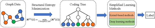 Figure 1 for A Simple yet Effective Method for Graph Classification