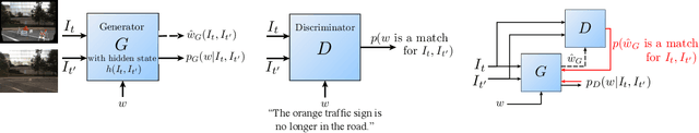 Figure 3 for Detection and Description of Change in Visual Streams