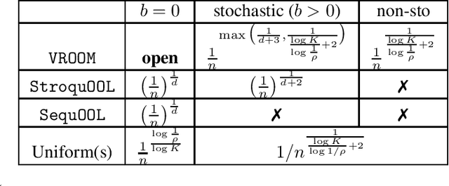 Figure 2 for Derivative-Free & Order-Robust Optimisation