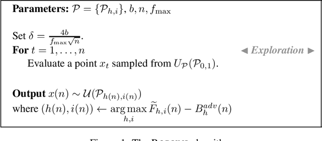 Figure 1 for Derivative-Free & Order-Robust Optimisation