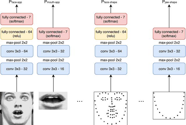 Figure 3 for Coherence Constraints in Facial Expression Recognition
