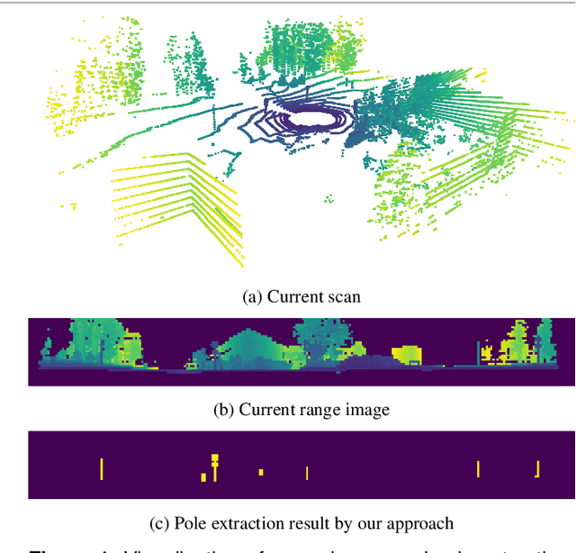 Figure 1 for Online Pole Segmentation on Range Images for Long-term LiDAR Localization in Urban Environments